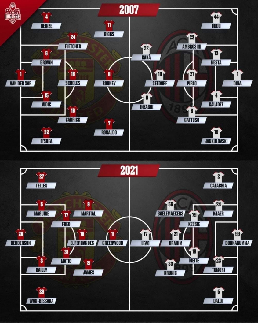 Manchester United vs AC Milan [2007 vs 2021]! :D
